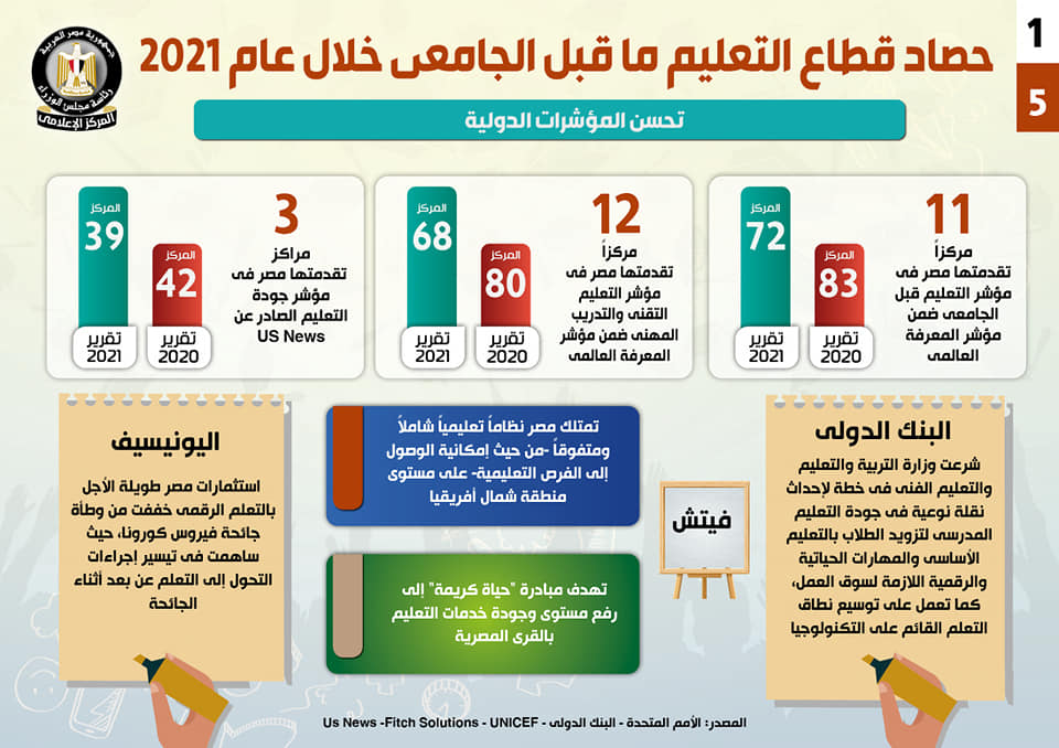 نسر العروبة تستعرض حصاد قطاع التعليم ما قبل الجامعي خلال عام 2021