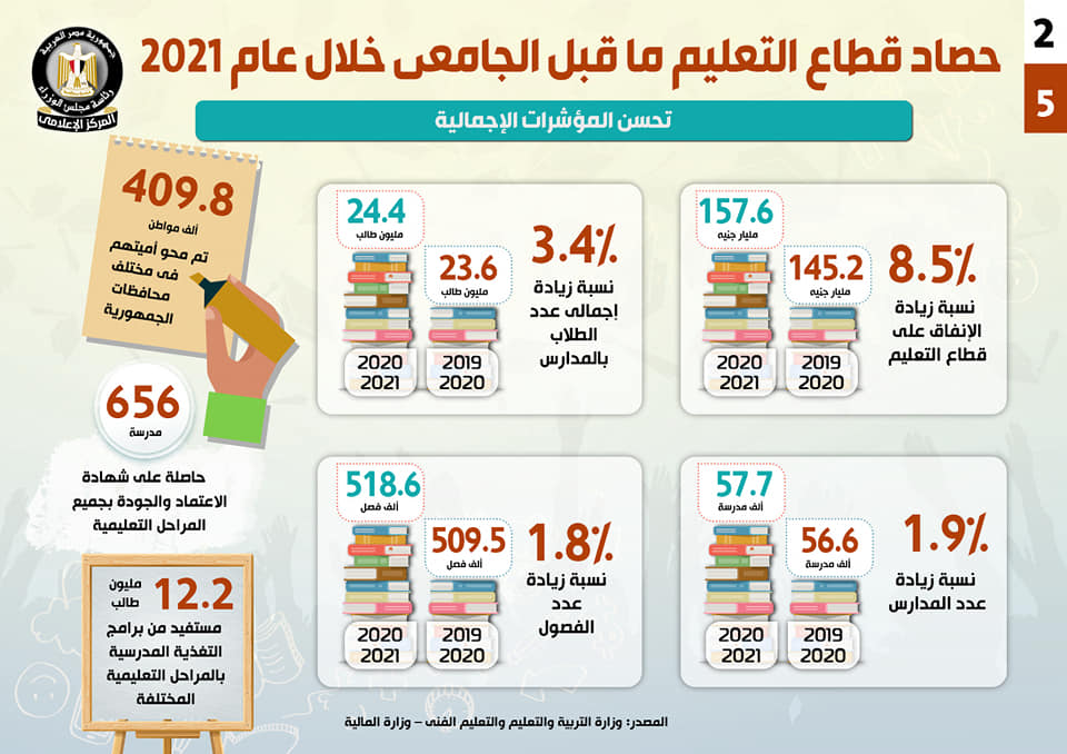 نسر العروبة تستعرض حصاد قطاع التعليم ما قبل الجامعي خلال عام 2021