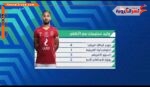 “21 بطولة" أرقام تاريخية للأسطورة وليد سليمان مع النادي الأهلي