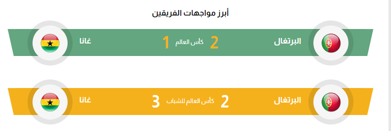 كأس العالم 2022 متابعة لحظة بلحظة "لا يحدث عادة".. صحفي يباغت فان جال بأغرب هدية في كأس العالم 26 444
