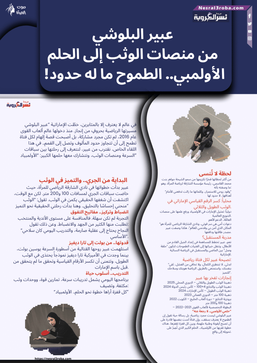 🔥 عبير البلوشي: من منصات الوثب إلى الحلم الأولمبي.. الطموح ما له حدود!